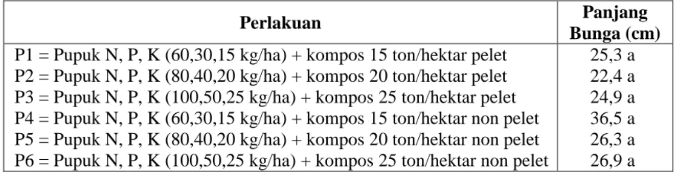 Tabel 7. Rerata panjang bunga (cm) pada umur 16 MST. 
