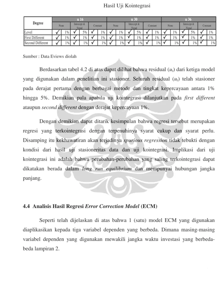 Tabel 4.2 Hasil Uji Kointegrasi