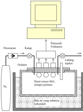 Gambar 1.  Resonator kristal SiO 2
