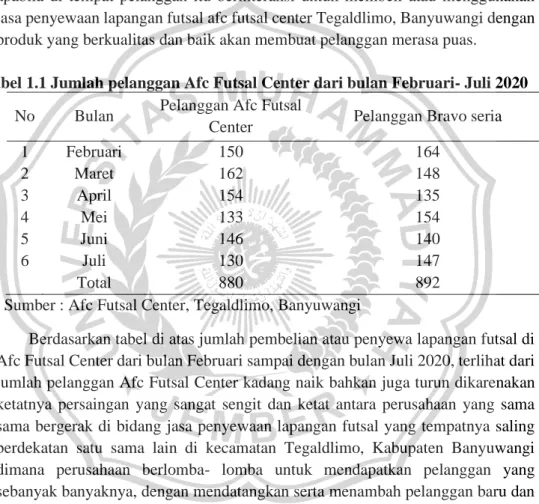 Tabel 1.1 Jumlah pelanggan Afc Futsal Center dari bulan Februari- Juli 2020 No  Bulan  Pelanggan Afc Futsal 