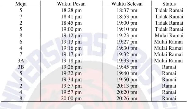 Tabel 1 Tabel Hasil Pengamatan