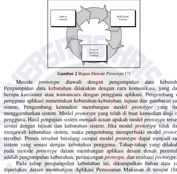Gambar 2 Bagan Metode Prototype [7] 