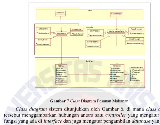 Gambar 7 Class Diagram Pesanan Makanan. 