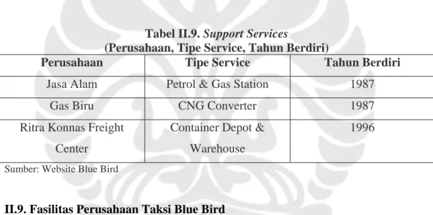 Tabel II.9. Support Services  