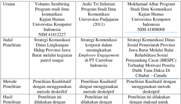 Tabel 2.1  Penelitian Terdahulu 