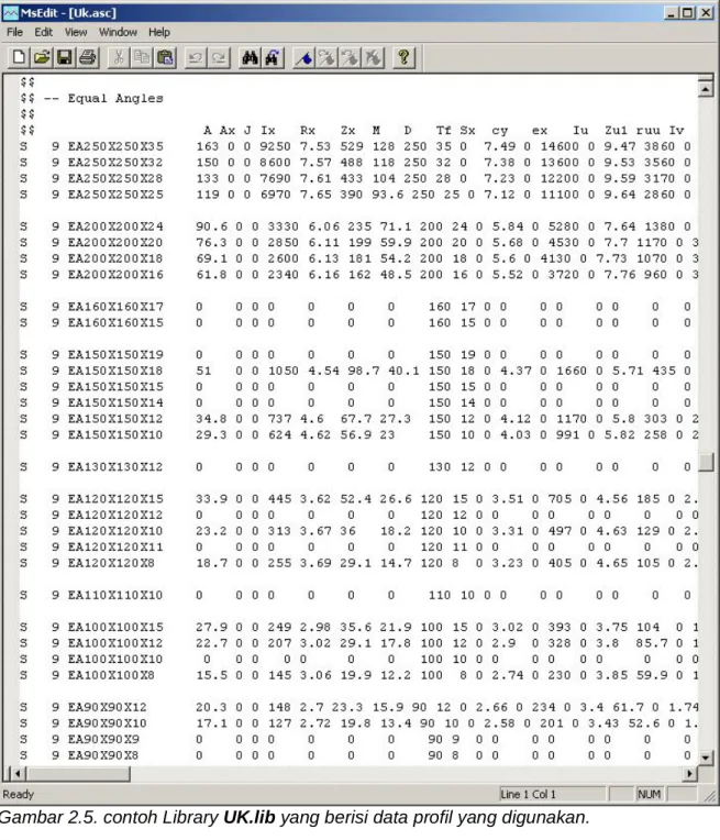 Gambar 2.5. contoh Library UK.lib yang berisi data profil yang digunakan. 