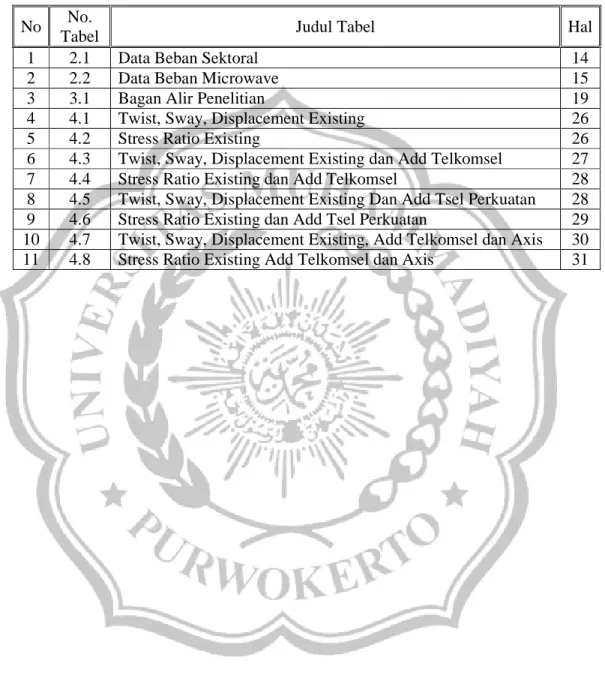 Tabel  Judul Tabel  Hal 
