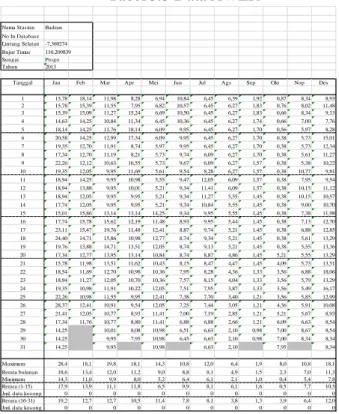 Tabel 5.5 Data AWLR 