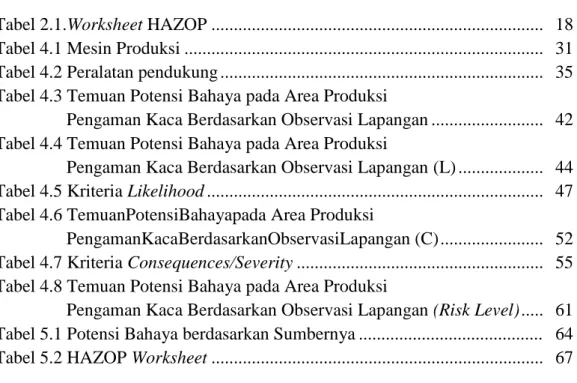 Tabel 2.1.Worksheet HAZOP .........................................................................