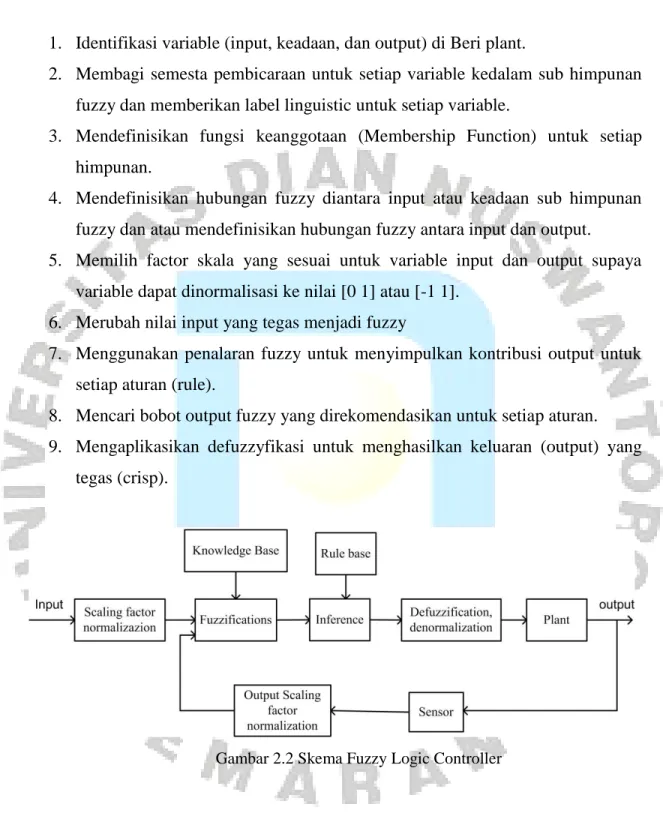 Gambar 2.2 Skema Fuzzy Logic Controller 