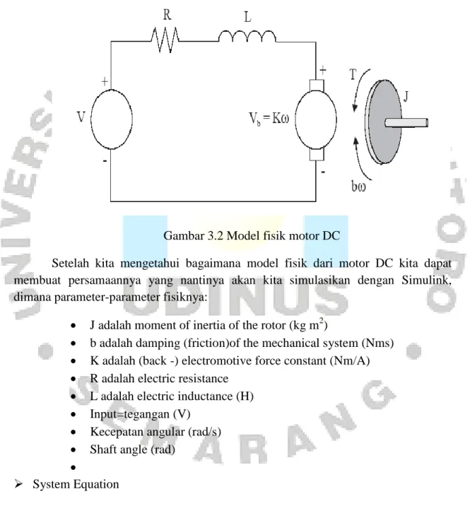 Gambar 3.2 Model fisik motor DC 
