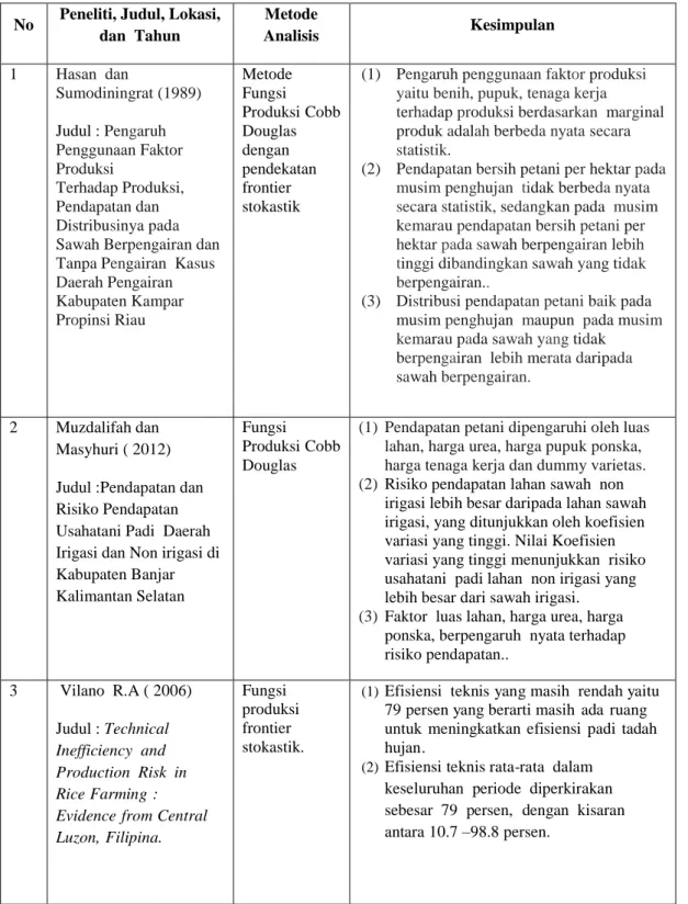Tabel 3. Penelitian terdahulu yang berkaitan dengan analisis efisiensi produksi  dan risiko  usahatani padi sawah pada lahan irigasi teknis dan        lahan tadah hujan di Kabupaten Lampung Selatan : 