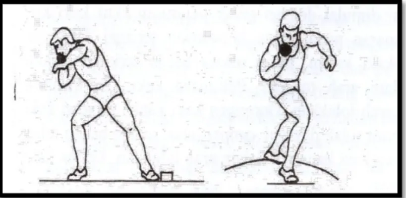 Gambar 5. Power posisi dilihat dari samping dan belakang  (Eddy  Purnomo &amp; Dapan, 2011:136)