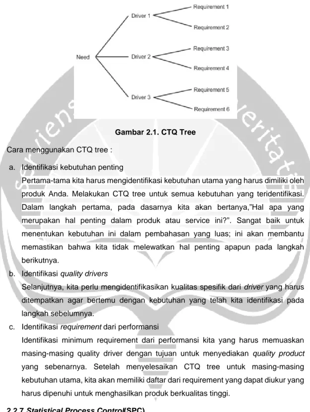 Gambar 2.1. CTQ Tree  Cara menggunakan CTQ tree :  