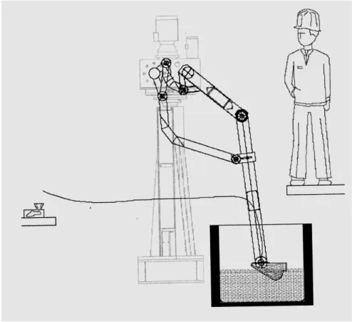 Gambar 2. Hasil Rancangan manipulator robot “Feedmat “ menggunakan pemrograman Visual  LISP (Chavdarov, et