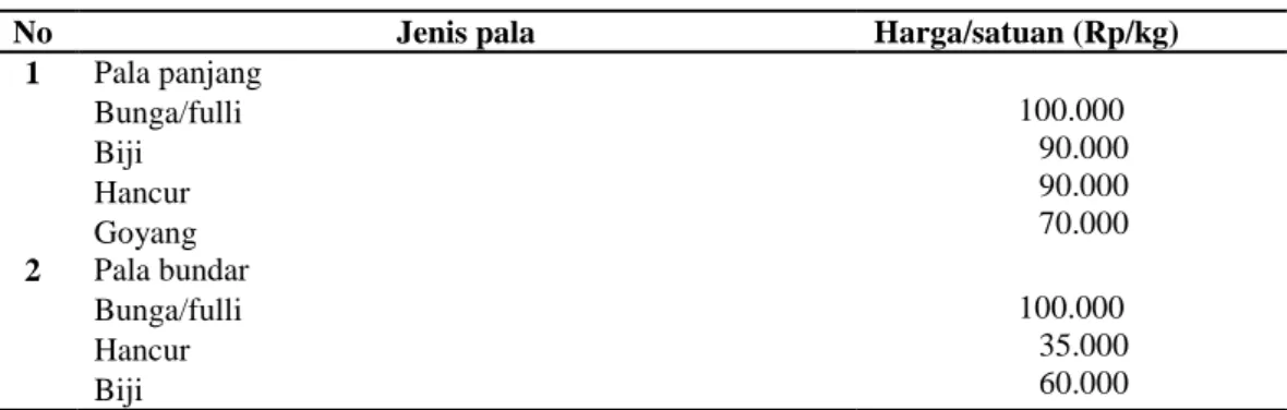 Tabel 6. Daftar harga pala di desa Ondor 