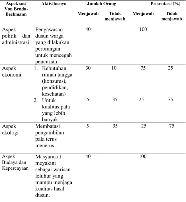 Tabel 2. Jumlah penetuan alasan sasi berdasarkan Von Benda-Beckmann 