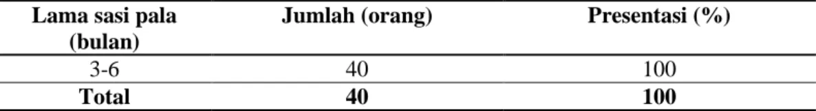 Tabel  di  atas,  menjelaskan  bahwa  orientasi  produksi  pala,  responden  dengan jumlah 35 orang (87.5%) lebih mendominasi karena tingginya kebutuhan  hidup  sehingga  masyarakat  lebih  banyak  menjual  hasil  panen  pala  mereka  yang  telah diberlaku