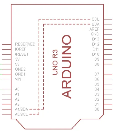Gambar 3.2 rangkaian arduino uno 