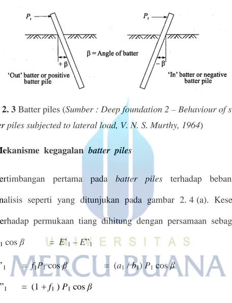 Gambar 2. 3 Batter piles (Sumber : Deep foundation 2 – Behaviour of single vertical  and batter piles subjected to lateral load, V