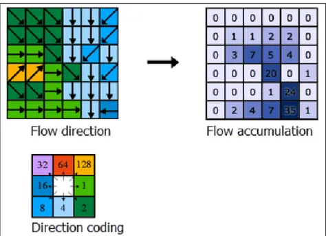 Gambar 3.3 Determinasi Akumulasi Aliran 