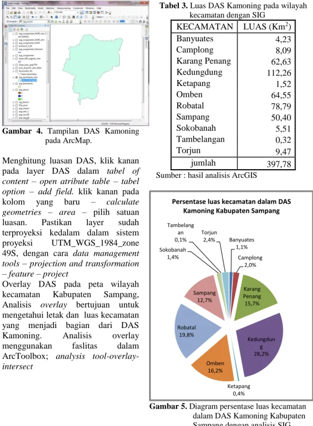 Gambar  4.  Tampilan  DAS  Kamoning  pada ArcMap.  