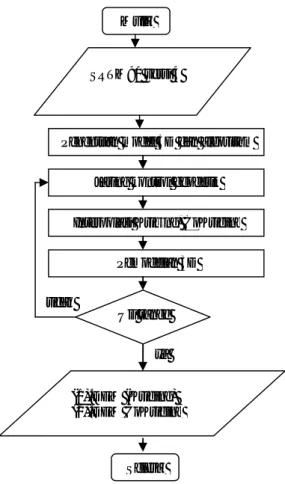 Gambar 2-1: Diagram alir penelitian 