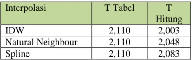 Tabel 4. Hasil Uji T Berpasangan 