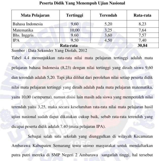Tabel  4.4  menunjukkan  rata-rata  nilai  mata  pelajaran  tertinggi  adalah  mata  pelajaran  bahasa  Indonesia  (8,23)  dengan  nilai  tertinggi  yang  diraih  siswa  9,60  dan terendah adalah 5,20