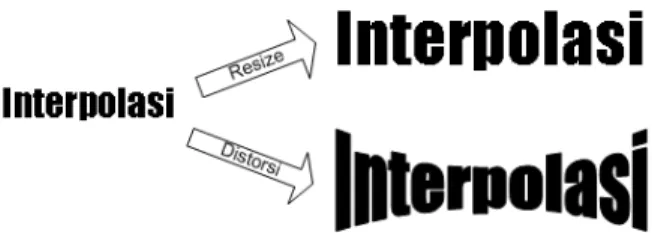 Gambar 1.1 menunjukkan ilustrasi proses interpolasi berupa perubahan ukuran dan pendistorsian.