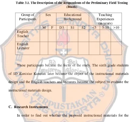Table 3.1. The Description of the Respondents of the Preliminary Field Testing 