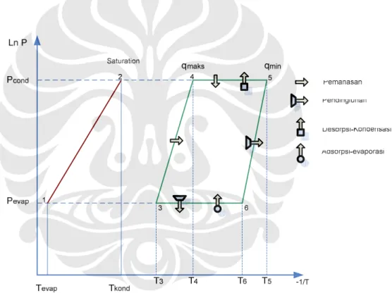 Gambar 2.7. Diagram Clapeyron ideal [4]. 