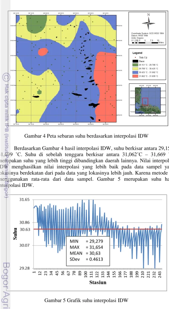 Gambar 4 Peta sebaran suhu berdasarkan interpolasi IDW 