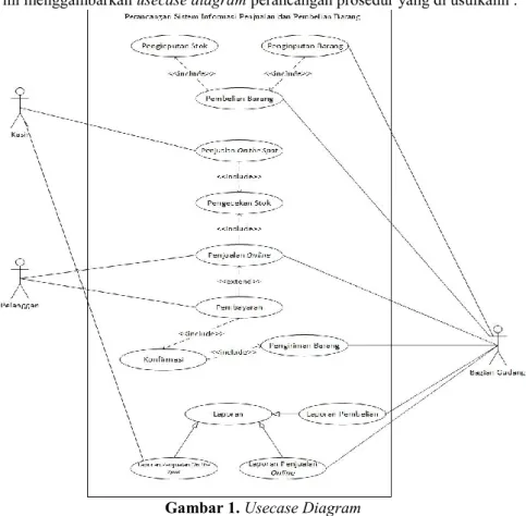 Gambar 1 di bawah ini menggambarkan usecase diagram perancangan prosedur yang di usulkann : 