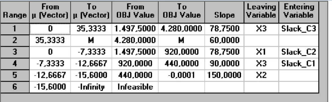 Gambar 10. Input data vektor pertubation konstanta sisi kanan  3)  Analisis Parametrik 