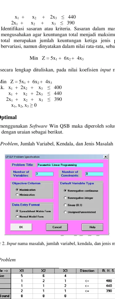 Gambar 2. Input nama masalah, jumlah variabel, kendala, dan jenis masalah 
