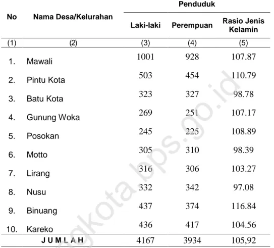 Tabel 3.2.   Rasio Jenis Kelamin Penduduk per Desa/Kelurahan                        di Kecamatan Lembeh Utara, 2015 