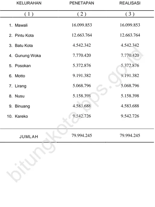 Tabel 8 . Penetapan dan Realisasi PBB menurut kelurahan di Kecamatan  Lembeh Utara, 2014 