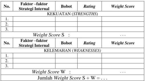 Tabel 3.12. : Matriks Internal Factor Analysis Summary (IFAS)  Sumber : Wheelen dan Hunger (dalam Ismail Solihin, 2012, hlm