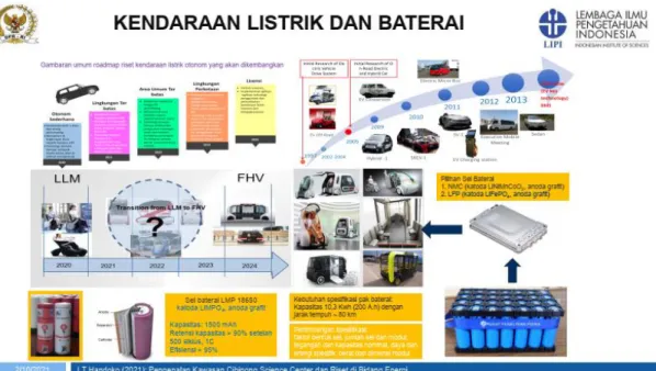 Gambar 3 Kendaraan listrik EV Baterai  