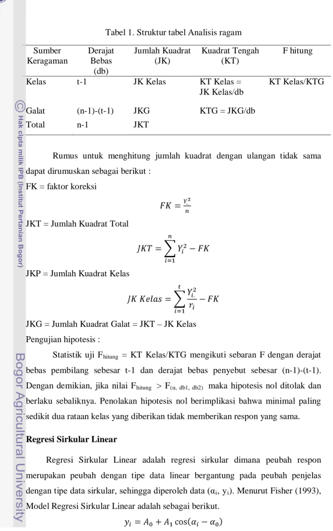 Tabel 1. Struktur tabel Analisis ragam  Sumber  Keragaman  Derajat Bebas  (db)  Jumlah Kuadrat (JK)  Kuadrat Tengah (KT)  F hitung 