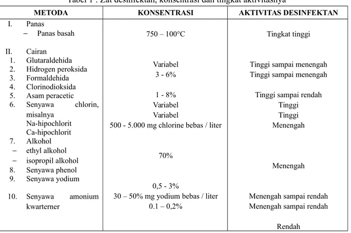 Tabel 1 : Zat desinfektan, konsentrasi dan tingkat aktivitasnya