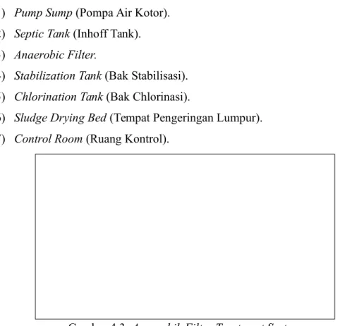 Gambar 4.3. Anaerobik Filter Treatment System