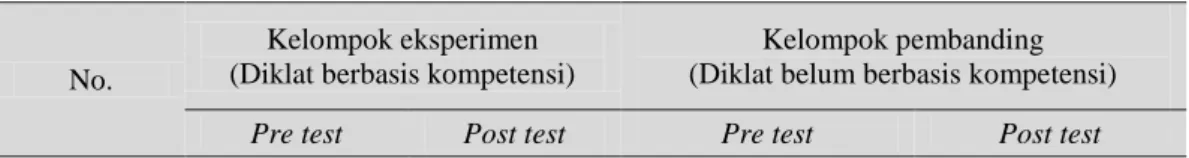 Tabel 5. Nilai pre test dan post test evaluasi hasil pembelajaran 