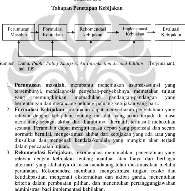 Gambar II.1 