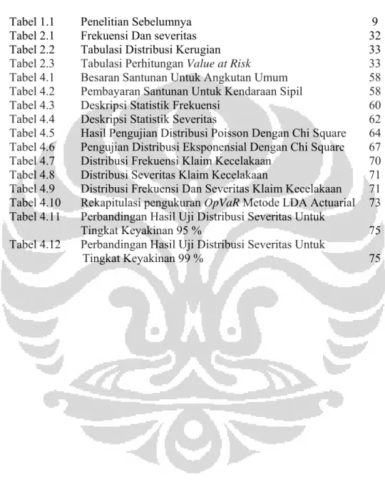 Tabel 1.1  Penelitian Sebelumnya    9 