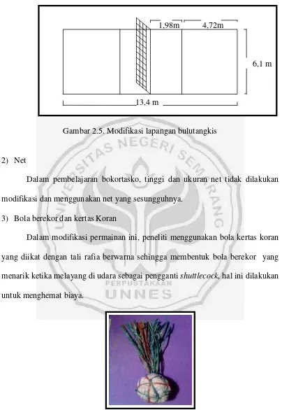 Gambar 2.5. Modifikasi lapangan bulutangkis 