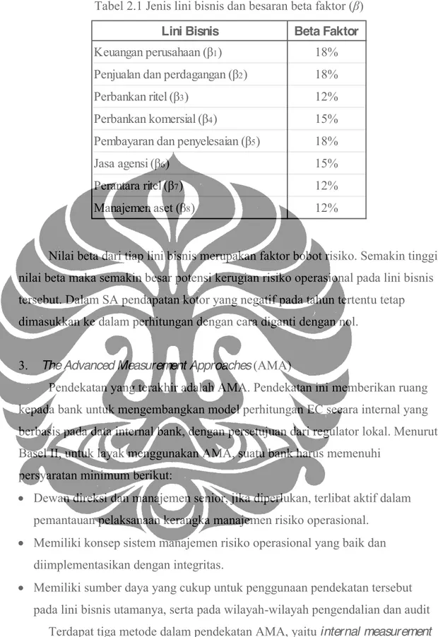 Tabel 2.1 Jenis lini bisnis dan besaran beta faktor (ȕ) 