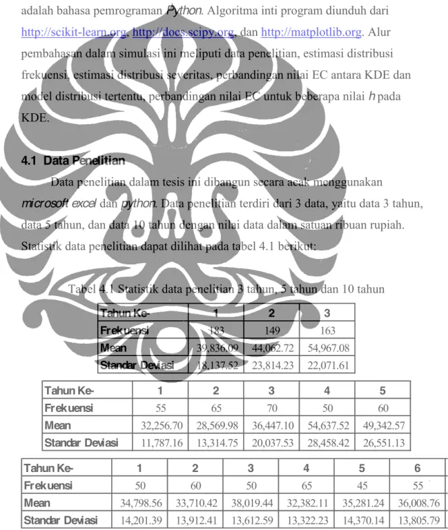 Tabel 4.1 Statistik data penelitian 3 tahun, 5 tahun dan 10 tahun 