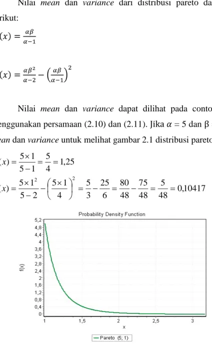 Gambar 2.1 Distribusi Pareto 